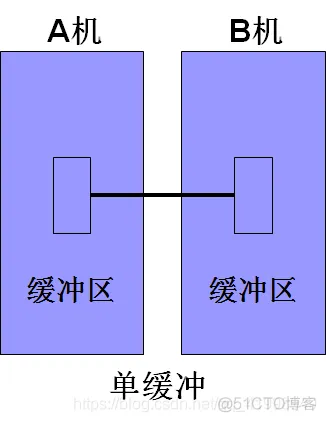 ios软件架构书籍有哪些 io软件结构_寄存器_18